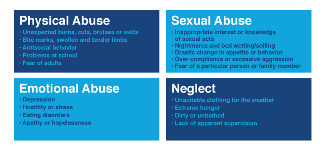 CASA_NE_TN's tweet image. More than 700,000 children experience abuse or neglect each year. Would you be able to recognize the signs and symptoms?