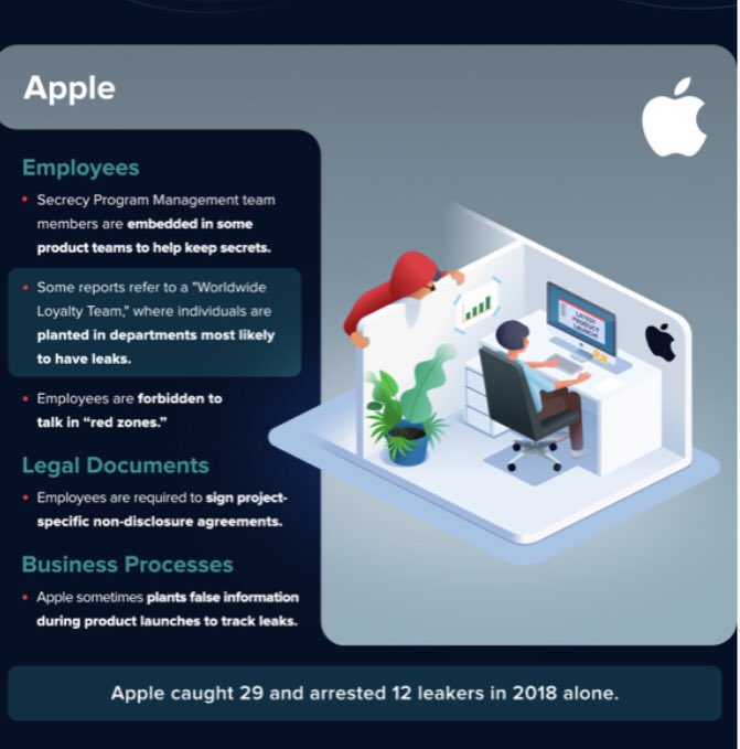 albertogaruccio's tweet photo. Amazing Infographic: How Tech Companies Find Leaks
https://t.co/kSs7vwJPwP
#insurtech #fintech #innovation #CyberSecurity #startup #finaerv #banking @evankirstel @Fisher85M @jblefevre60 @SpirosMargaris @andi_staub @chboursin @PetiotEric @ingliguori @antgrasso @Ronald_vanLoon https://t.co/HLnPjhgvW8