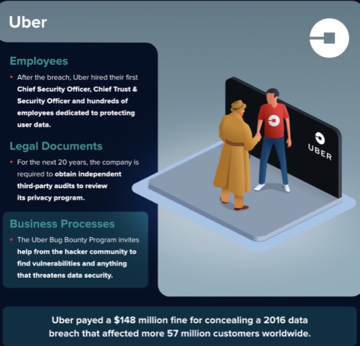 albertogaruccio's tweet photo. Amazing Infographic: How Tech Companies Find Leaks
https://t.co/kSs7vwJPwP
#insurtech #fintech #innovation #CyberSecurity #startup #finaerv #banking @evankirstel @Fisher85M @jblefevre60 @SpirosMargaris @andi_staub @chboursin @PetiotEric @ingliguori @antgrasso @Ronald_vanLoon https://t.co/HLnPjhgvW8