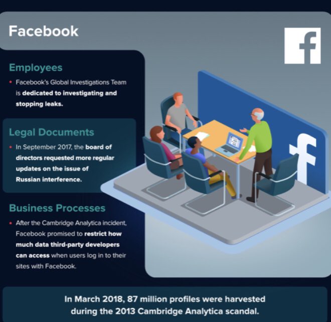 albertogaruccio's tweet photo. Amazing Infographic: How Tech Companies Find Leaks
https://t.co/kSs7vwJPwP
#insurtech #fintech #innovation #CyberSecurity #startup #finaerv #banking @evankirstel @Fisher85M @jblefevre60 @SpirosMargaris @andi_staub @chboursin @PetiotEric @ingliguori @antgrasso @Ronald_vanLoon https://t.co/HLnPjhgvW8