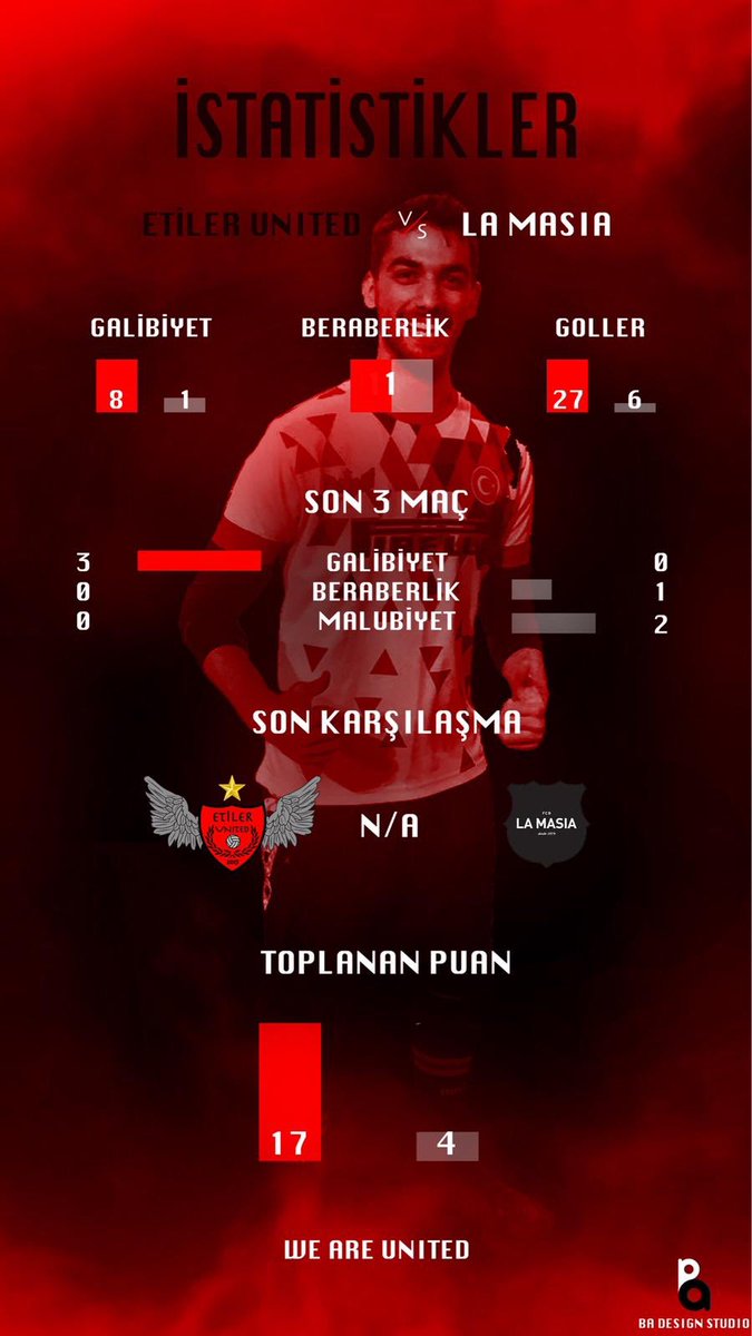 La Masia maçı öncesi takımımızın ve rakibimizin istatistikleri. #EtilerUnited #BlackRed #VamosEU #KUFL #RakipLaMasia ⚫🔴💥