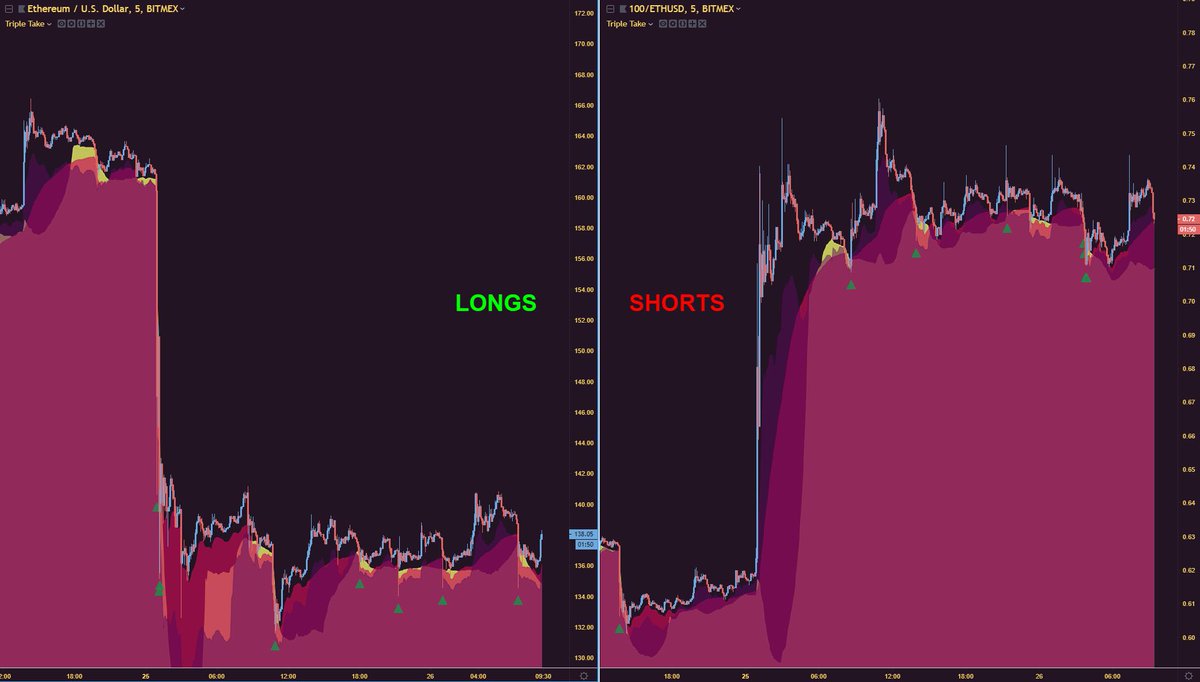 CryptoProTools tweet media