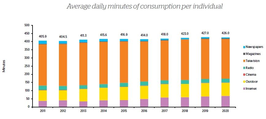 tomfgoodwin's tweet photo. The relentless pace of change https://t.co/J9j6ivUeTM