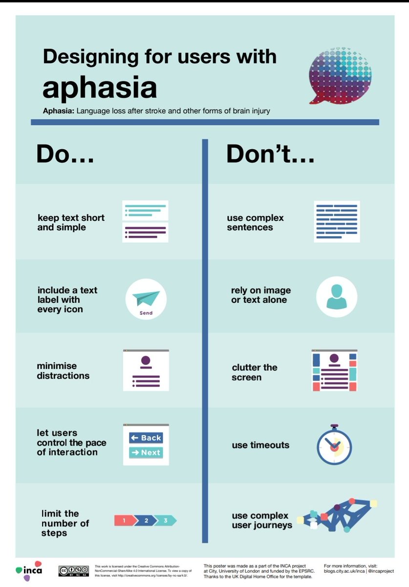 abracabadger's tweet photo. @briangrellmann @AvivaUK @MRocioCalvo @access_adi @ResearchHuddle @IncaProject Brilliant! Here's the #aphasia  poster we collaborated on, for good measure!
 #accessibility #accessibledesign https://t.co/dy4kPhF7A0 https://t.co/A72CsWZrgm