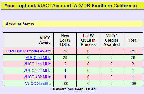 David Bartholomew tweet media