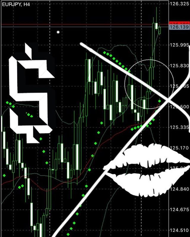 WildeCash's tweet photo. EURO JPY 4 Hour Long #wildecash #adelaide #forex #meetup #speculation #stuartwilde #thetricktomoney #bummingaroundmoney #easymoney #asx #capatilism https://t.co/G3IUc4aiKn https://t.co/ts1A1zrWmo