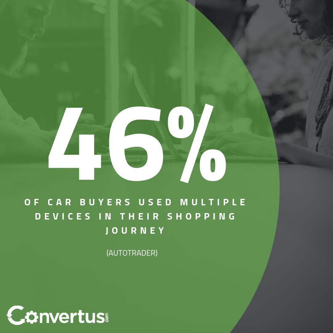 Convertus's tweet image. Is your dealership influencing buyer&apos;s decisions on each device? If not, we&apos;ve got your back! #convertus #digitalmarketing #dealership #dealer #autotech #automotiveindustry #dealershipmarketingtips