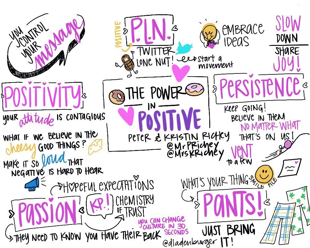 MrsKRichey's tweet photo. @MrPRichey and I are still basking in the glow of this beautiful sketchnote that @dladenburger made during our #PowerinPositive presentation at #ICE19 today! Safe to say Peter’s @LoudmouthGolf donut pants were a hit! #teachloud https://t.co/kgR64JgeEY