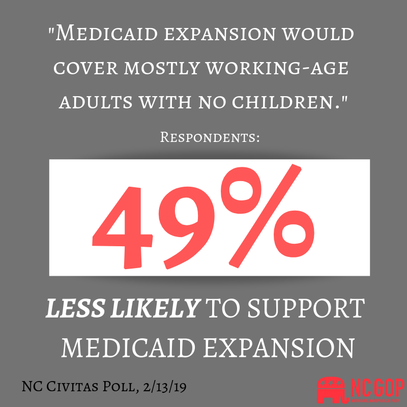 NCGOP's tweet photo. The more people learn about Medicaid expansion, the less they like it. #ncpol #ncga #NCSOTS https://t.co/oNBCQbHvEB