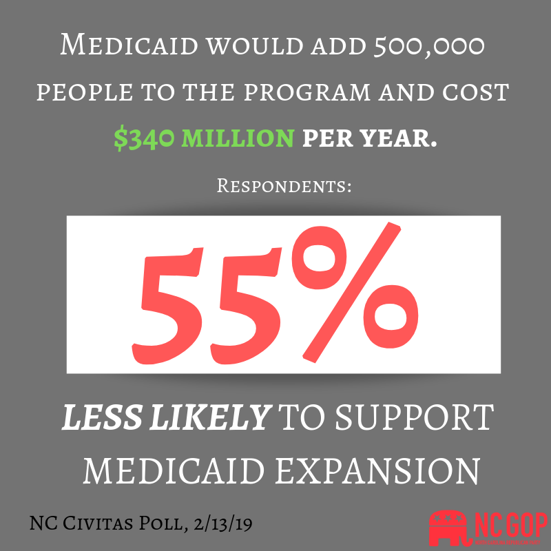 NCGOP's tweet photo. How much does Medicaid expansion cost to taxpayers? Contrary to what Democrats are telling you, it ain’t free. #ncpol #ncga #NCSOTS https://t.co/UNFaWQ2qri