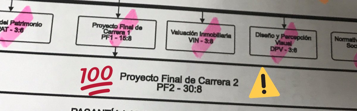roqueroche's tweet image. 25/02/2019. Oficialmente inscripto al último tramo para recibirme de Arquitecto!!  para todos los que dudaron alguna vez, saludos y muchos besos 🥰