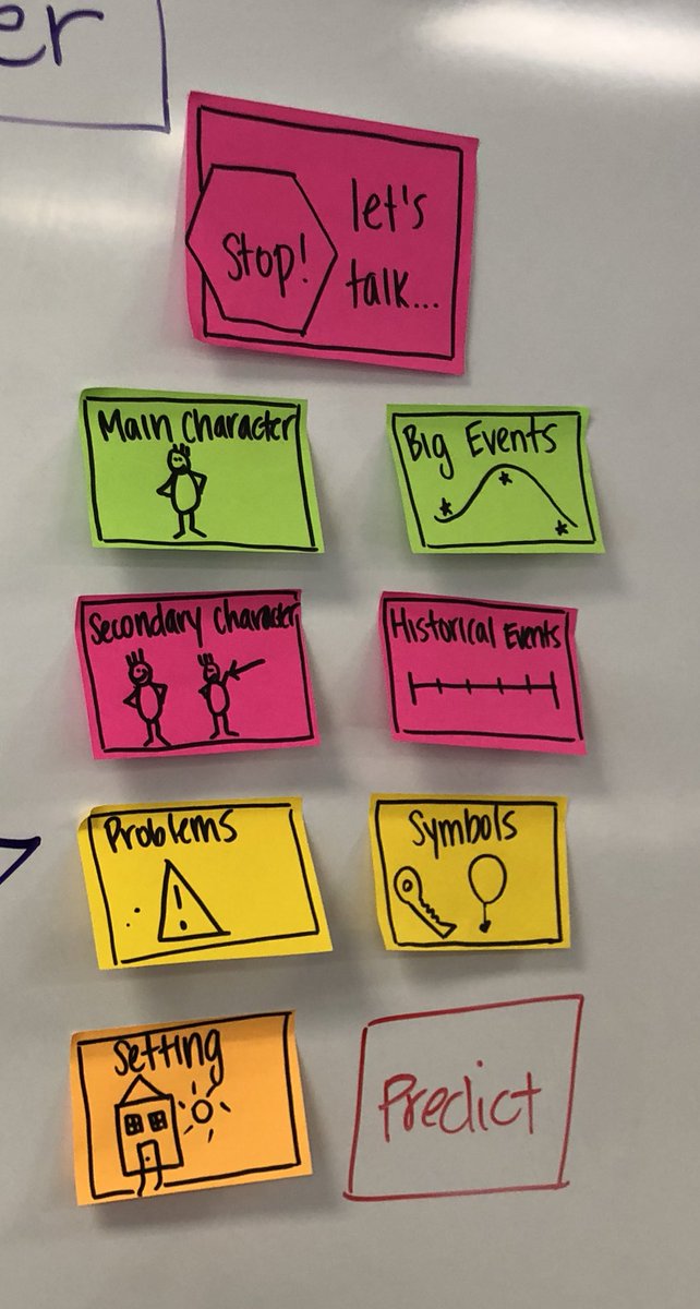 JessMaczzone's tweet photo. Used student-led read aloud today to informally assess what student were bringing to new units. Also embedded some stop and jots on post-it’s, which we quickly sorted using the progressions to plan small groups. Highly engaging and informative! #tcrwp https://t.co/C3YsmiiB1s