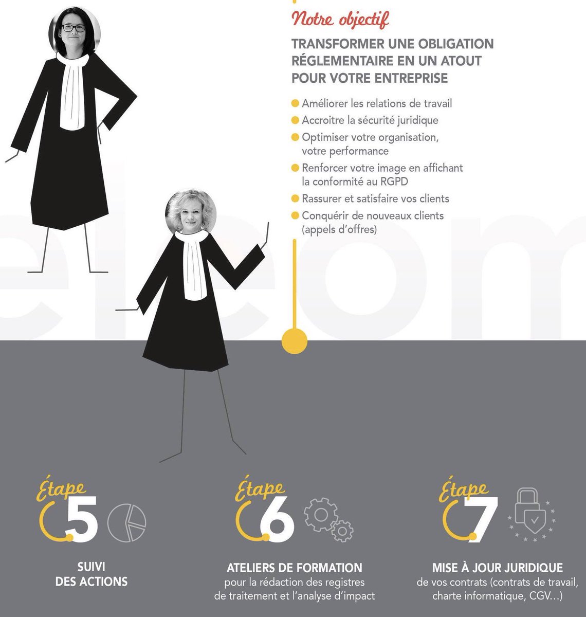 Eleom Avocats Nimes Besoin D Aide Le Rgpd Pour Certains C Est Kezako Pour D Autres C Est Au Secours Pour Eleom Avocats C Est Une Obligation Et Des Opportunites Eleom Avocats