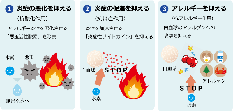 Shihoasahina 花粉症ケアにも水素が 水素の抗アレルギー作用by水素大辞典アメブロ T Co g7fjceue の記事に分かりやすいイラストが追加されました 水素 花粉症 水素吸入 水素大辞典 大阪マイトリー 水素吸入セラピー