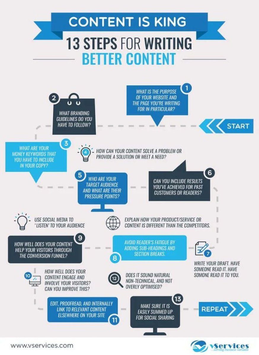 leonasyndertx's tweet photo. Effective content marketing strategy
#contentmarketing #onlinemarketing #SocialMedia #DigitalMarketing #seo #smm #Branding #growthhacking https://t.co/skmtFS6MDJ