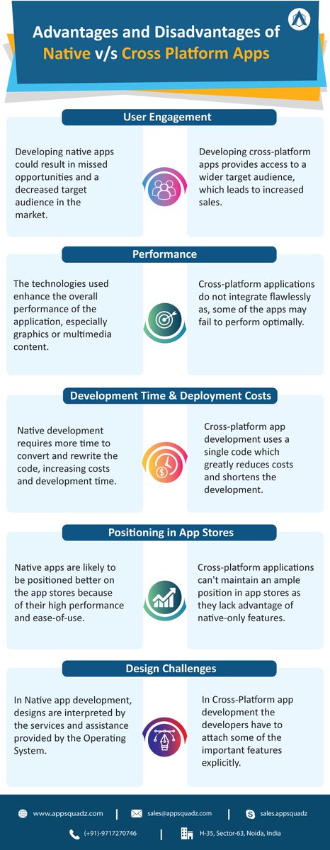 appsquadz's tweet image. There are some advantages and disadvantages between the cross-platform app and native app, as a result we will discuss the native v/s cross-platform app in infographic.
#nativeandroidappdevelopment #nativeappdevelopmentservice #Crossplatformapps #nativeapps #hybridappdevelopment