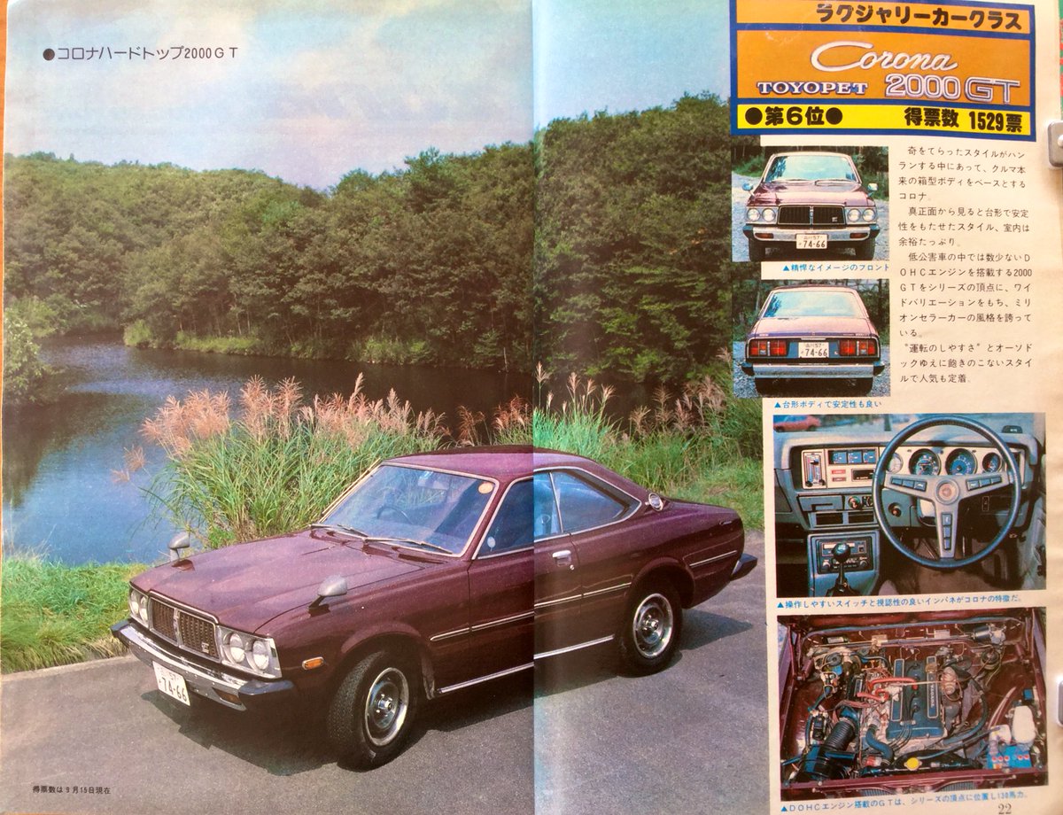 雑貨奥様 V Twitter 昭和52年 月刊 自家用車 11月号 第15回国産乗用車人気投票ラグジャリーカークラス中間発表 しのぎをけずる上位6車の華麗な舞い より 第6位の トヨタ の コロナ00gt 箱型ボディ 台形ボディが安定のよさみたいです 月刊自家用車 雑貨奥様 V Twitter 昭和52年 月刊 自家用車 11月号 第15回国産乗用車人気投票ラグジャリーカークラス中間発表 しのぎをけずる上位6車の華麗な舞い より 第6位の トヨタ の コロナ00gt 箱型ボディ 台形ボディが安定のよさみたいです 月刊自家用車