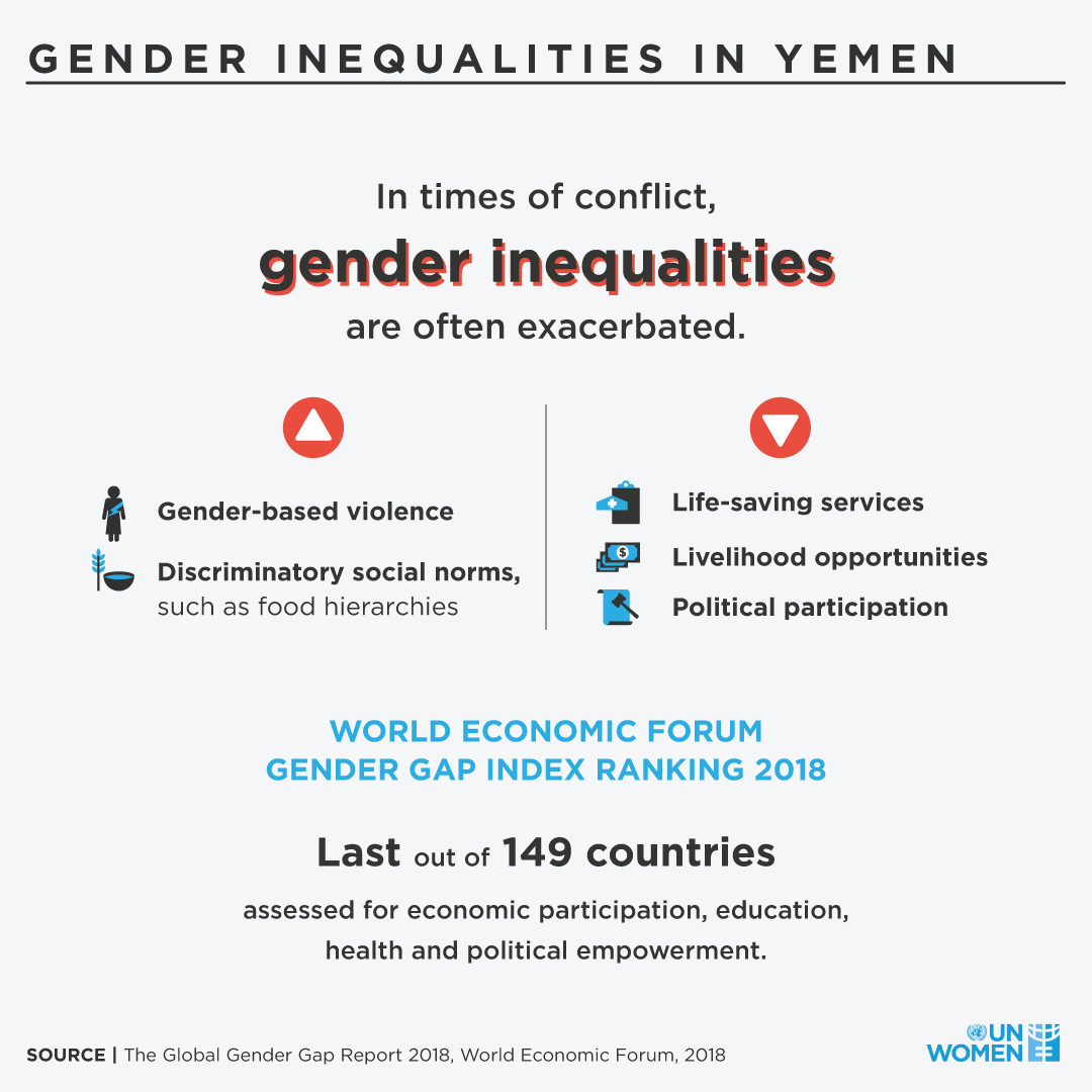 Un Women On Twitter 24 Million People Almost 80 Of The