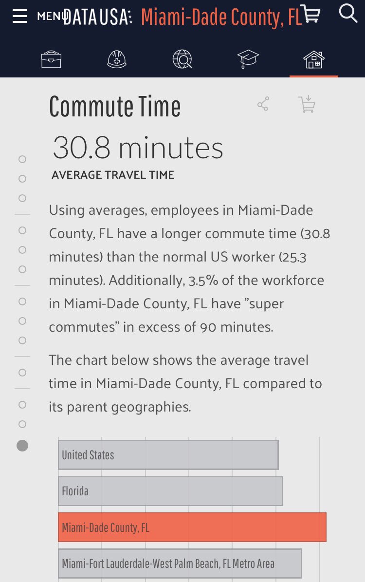 vicentesandoval's tweet photo. There would be necessary 7.25 Miami Beach(es) to park all 19 million cars registered in Florida (2014) @FLHSMV. That is the dimension of the problem, it’s about climate change, pollution, and urban space @IRideMDT @FrancisSuarez @MiamiDadeCounty #DataUSA https://t.co/by6vjf0Vd8