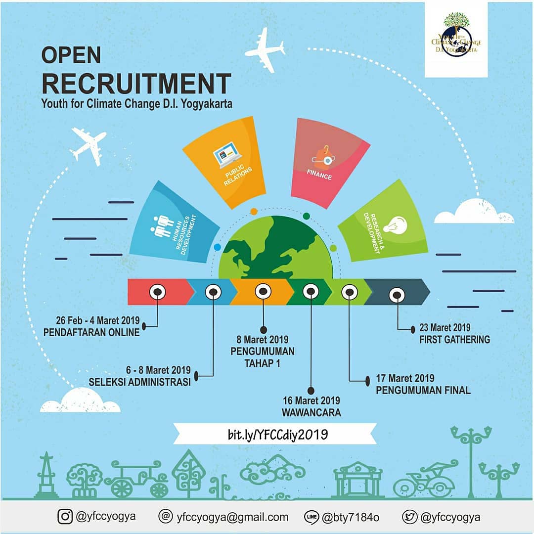 YFCC D.I. Yogyakarta tweet media