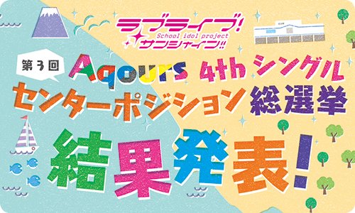 ラブライブ シリーズ公式 V Twitter 結果発表 総投票数104万11票 ラブライブ サンシャイン Aqours 4thシングル センターポジション総選挙 最終結果発表 T Co Czhoafgada Lovelive Aqours