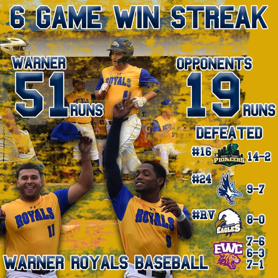 @WURoyalBaseball has 19 problems and ranked opponents aren’t one! @NAIA @TheNCCAA @NAIABall @WarnerU #NAIABaseball #NCCAABaseball @Robg1063 #ROYALty #RoyalNation #RBIS