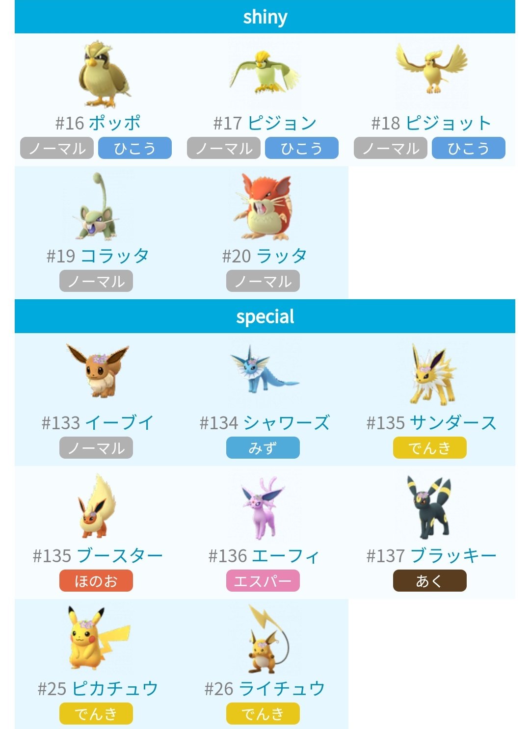 ポケモンgo攻略 みんポケ Auf Twitter ポケモン誕生記念日で花飾りイーブイやピカチュウが登場 開催期間は2 27 水 6時から3月1日 金 6時まで ポッポ コラッタの色違いが実装 花飾りイーブイ ピカチュウが野生 ポケモンgo攻略 みんポケ Auf Twitter ポケモン誕生記念日で花飾りイーブイやピカチュウが登場 開催期間は2 27 水 6時から3月1日 金 6時まで ポッポ コラッタの色違いが実装 花飾りイーブイ ピカチュウが野生