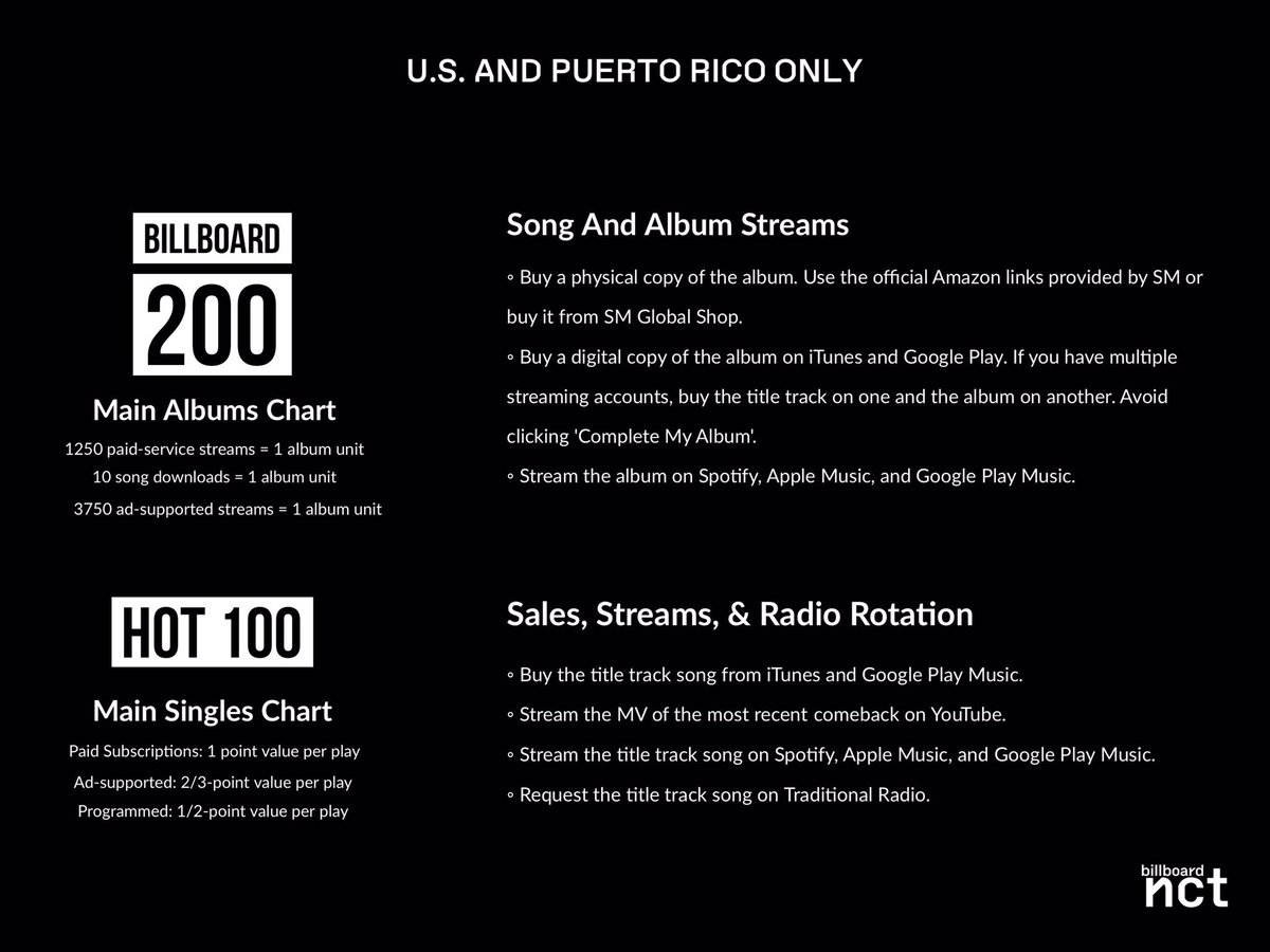 Radio 1 Album Chart Update