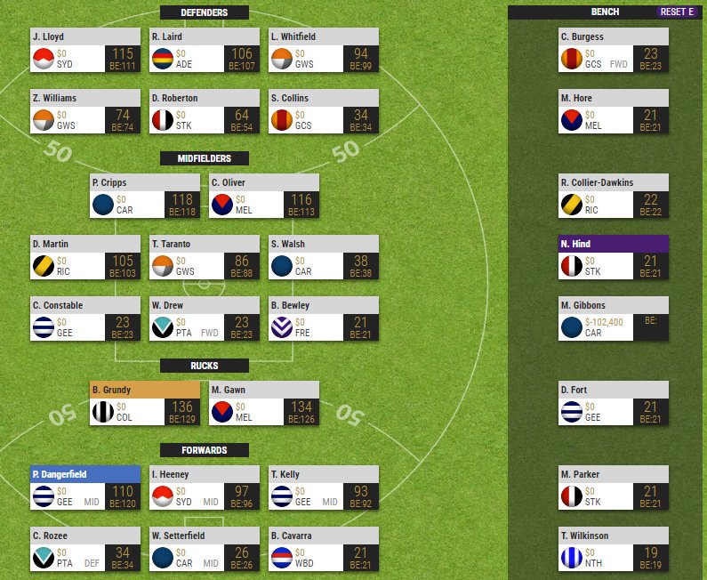 #TeamReveal #SuperCoach. Early days, plenty of JLT to butcher my side.