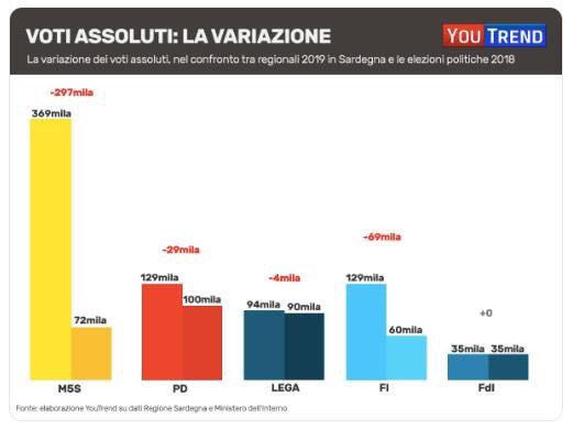 Vista così, mi pare quasi tutti abbian poco da festeggiare