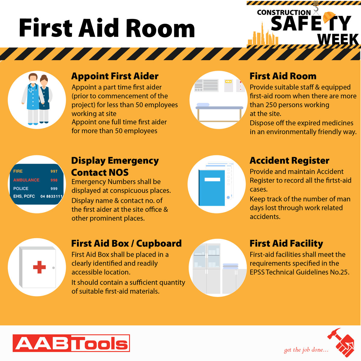 AabUae's tweet photo. Construction Safety Week: First Aid Room
It is an employer’s responsibility to ensure they have sufficient qualified First Aiders to fulfil their safety needs at all times. I
https://t.co/I8xc9zPLnA

#AABTOOLS #POWERTOOLS #HANDTOOLS #TOOLS #CONTRACTORS #CONSTRUCTION #TECHNOLOGY https://t.co/ESuvQAz3kf