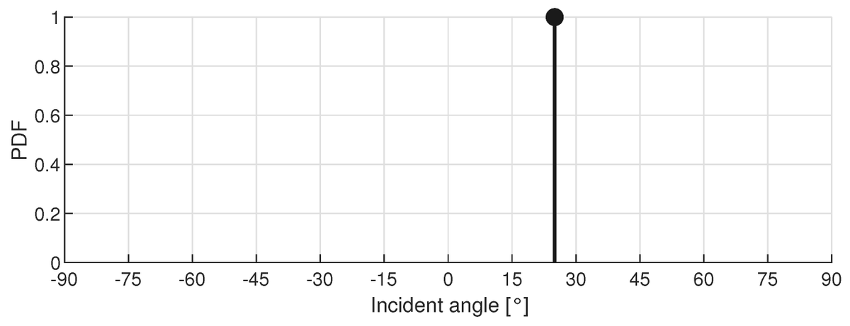 Sensors_MDPI's tweet image. #mdpisensors Improving AoA Localization Accuracy in Wireless Acoustic Sensor Networks with Angular Probability Density Functions mdpi.com/415724

#AcousticLocalization #WirelessSensorNetwork #MicrophoneArray #AngleOfArrival #MEMSMicrophones