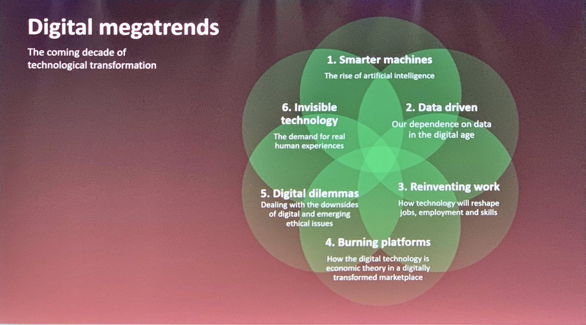BuchholzJoel's tweet photo. Digital megatrends will profoundly change not only the workforce for which schools are preparing students, but the way we go about preparing them. The challenge for leaders: finding the strategies that sit at the centre of the Venn diagram.
@CSIROnews @stefanhajkowicz #PC2019QLD https://t.co/SZaE6xrx8J