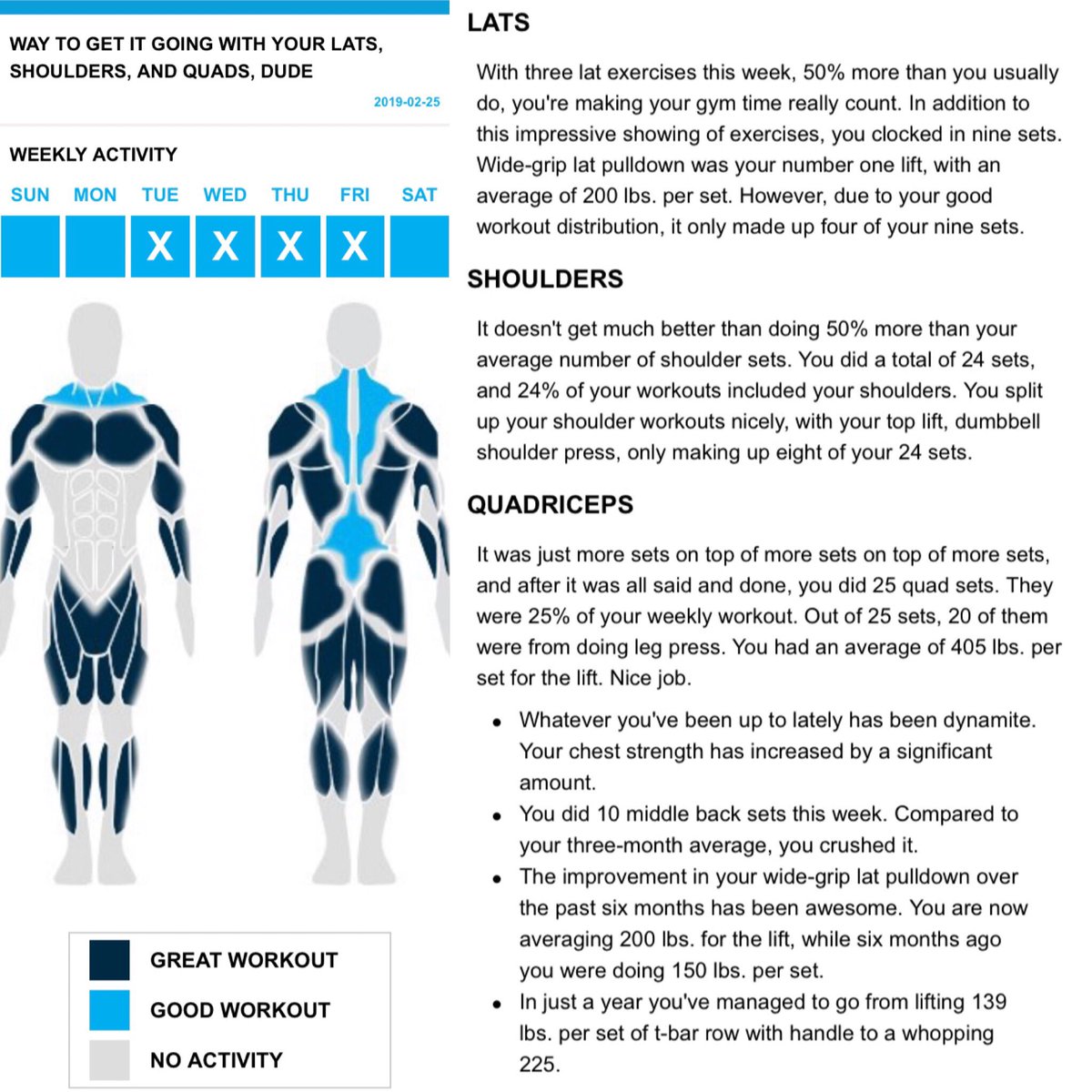 bwrighteousfit's tweet photo. Back on my own self programming starting last week and the results are immediate as you can see! The next month will be this way, so I will DEMAND myself to have amazing #RepRecap's. #BBcomChallengeSeries
🦍💪🏾
@Bodybuildingcom
#BBcomAllAccess #TeamBBcom #fitness #workout https://t.co/mF0y6tOgV2