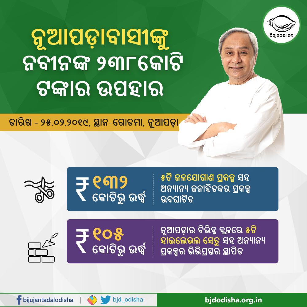 bjd_odisha's tweet photo. ନୂଆପଡ଼ା ଜିଲ୍ଲାର ସାମଗ୍ରୀକ ବିକାଶ ପାଇଁ ସଂକଳ୍ପବଦ୍ଧ ଆମ ସରକାର। ଆଜି ଆମ ସଭାପତି ତଥା ମୁଖ୍ୟମନ୍ତ୍ରୀ ଶ୍ରୀ @Naveen_Odisha ଉଦ୍‌ଘାଟନ ଓ ଭିତ୍ତିପ୍ରସ୍ତର ସ୍ଥାପନ କରିଥିବା ବିଭିନ୍ନ ଜନହିତକର ପ୍ରକଳ୍ପ ଜିଲ୍ଲାବାସୀଙ୍କ ସମୃଦ୍ଧିରେ ବଡ଼ ଭୂମିକା ନେବ। https://t.co/kK95JJYQ3p