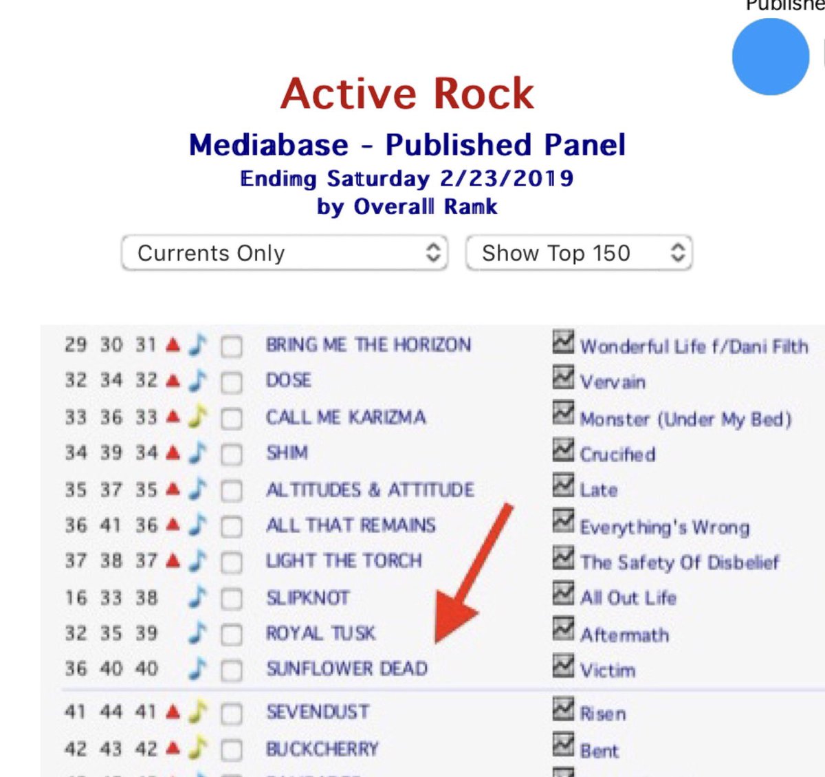 Active Rock Chart