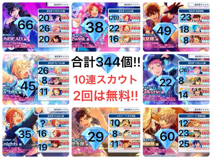 あんスタで メモリーズ が話題に トレンディソーシャルゲームス あんスタで メモリーズ が話題に トレンディソーシャルゲームス