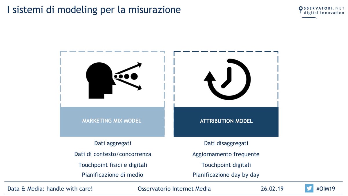 Osserv_Digital's tweet image. I sistemi di modeling per la misurazione: marketing mix model #MMM e #attributionmodel #OIM19