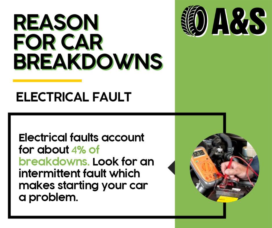 About 4% of all #breakdowns are due to #electrical #faults.
Think your #car is suffering with faulty #electrics? Let us know &amp; we'll #check it over for an #intermittent #fault which could make #starting your #car #problematic, then, if you like, we'll #fix it!
#tyre #cars #tires