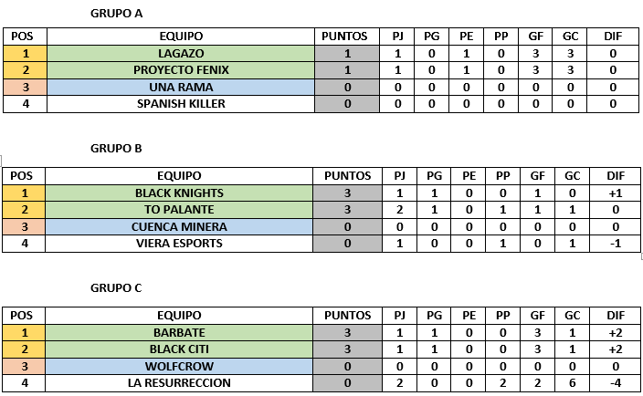 laresurreccion9's tweet photo. muy buenos días a todos!! recuerden que la liguilla se acaba entre hoy y mañana!! así va la cosa!! https://t.co/VwQ9w5JZG4