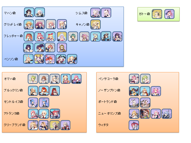 幻果 アズレン姉妹艦一覧 ユニオン編 アズールレーン アズレン ユニオン 姉妹艦