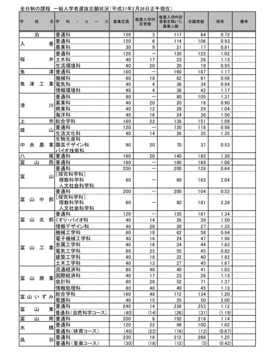 富山県立高校入試 富山県立高校入試