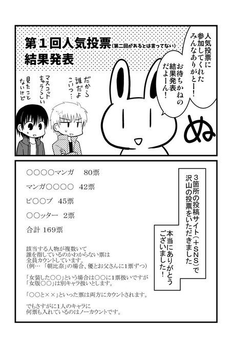 人気投票 を含むマンガ一覧 ツイコミ 仮