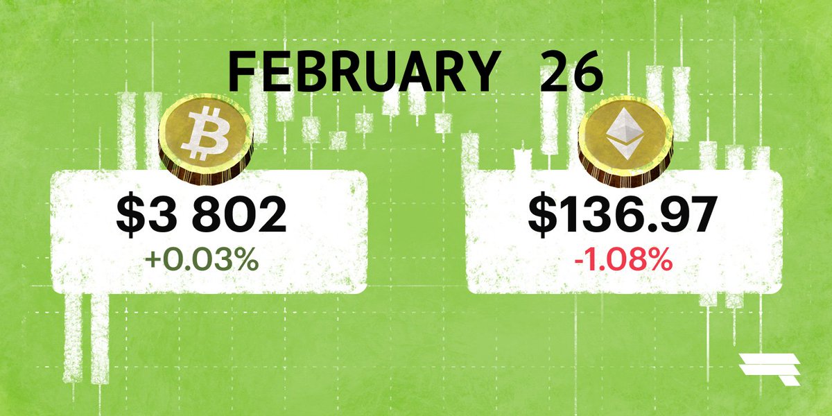 finrazorcom's tweet photo. February 26'19 BTC &amp; ETH Daily Rates https://t.co/pNdbnkSwtc