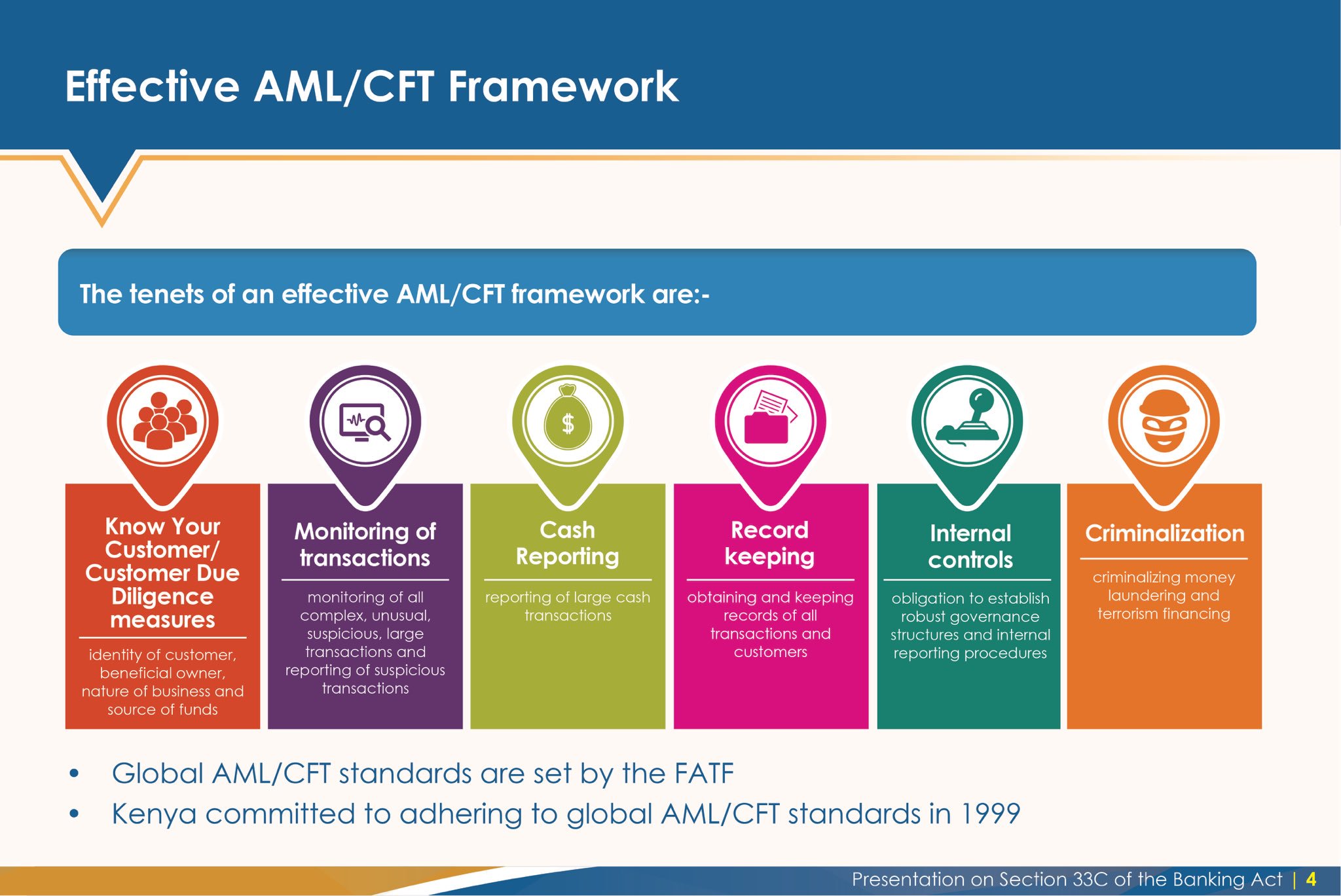 Central Bank Of Kenya On Twitter Effective Anti Money Laundering And Countering Financing Of Terrorism Aml Cft Framework Kenya Is Particularly Vulnerable Because Of Our Geography Our Advanced Banking And Financial Sector And A