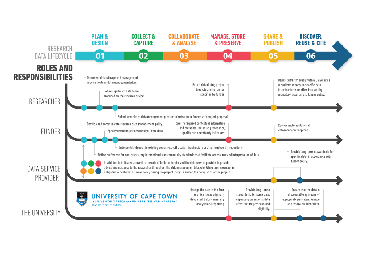 UCT eResearch tweet media