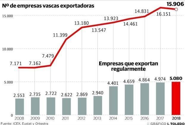 Goizper Group (@goizpergroup) on Twitter photo "<a href="/goizpergroup/">Goizper Group</a> kooperatibak, bere 60. urteurrenean, esportatzea enpresa exigente eta aberasgarriaren estrategia dela erakusten du."
Goizper Group en su 60 aniversario, habla de cómo exportar es una estrategia de empresa exigente y enriquecedora.
👇👇
bit.ly/2Ebqvww "<a href="/goizpergroup/">Goizper Group</a> kooperatibak, bere 60. urteurrenean, esportatzea enpresa exigente eta aberasgarriaren estrategia dela erakusten du."
Goizper Group en su 60 aniversario, habla de cómo exportar es una estrategia de empresa exigente y enriquecedora.
👇👇
bit.ly/2Ebqvww