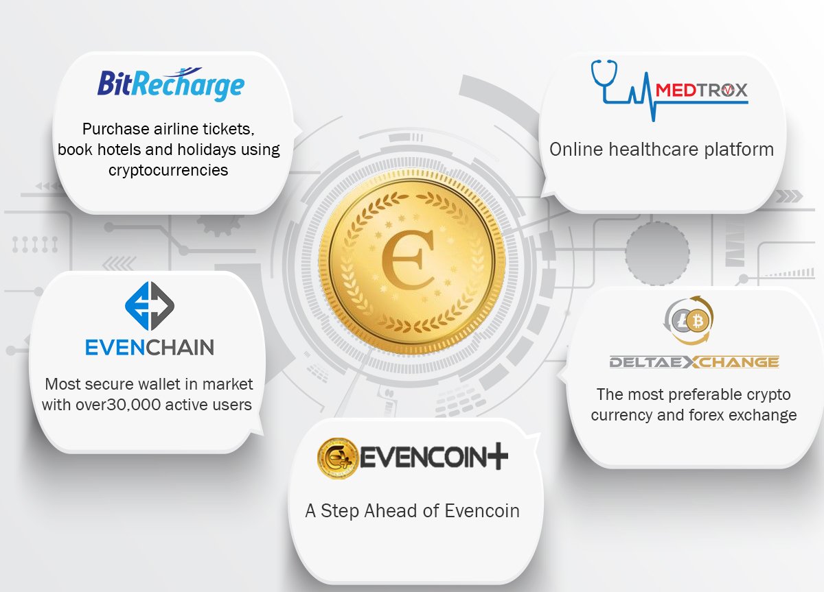 EvencoinC's tweet photo. What is EVN? Who are we? Let's discover our ecosystem!!!
BitRecharge: https://t.co/2RM4hsZlif
EvenChain: https://t.co/p7aOvLcDfm
DeltaExchange: https://t.co/hEfBebvnRS
Medtrox: https://t.co/LrPxyUO2fP 
EvenCoinPlus: https://t.co/RbDdgUBL7D
#Evencoin #EvenFintech https://t.co/qWxajflAPI