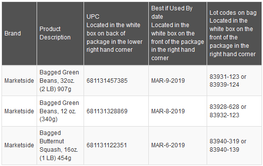 Así funciona una retirada precautoria: Retiran voluntariamente bolsas de judías verdes tras detectar Listeria monocytogenes en superficies de contacto con el producto del fabricante, pese a que los análisis en producto fueron negativos. fda.gov/Safety/Recalls… vía <a href="/FDArecalls/">U.S. FDA Recalls</a>