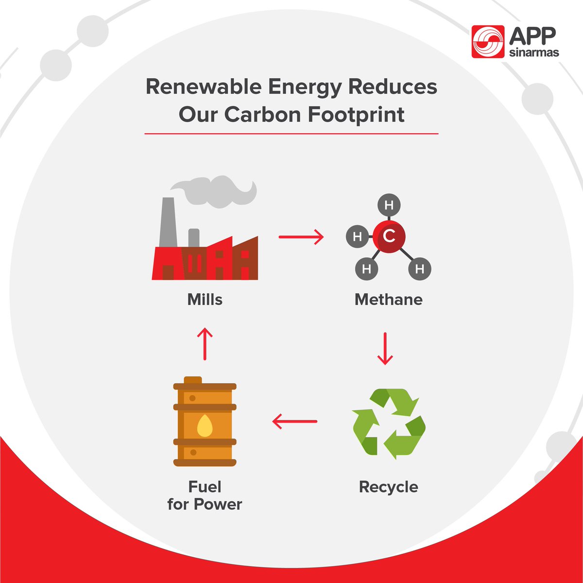 APP Group tweet media